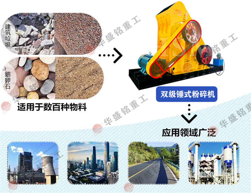 雙級無篩底粉碎機(jī)適應(yīng)物料
